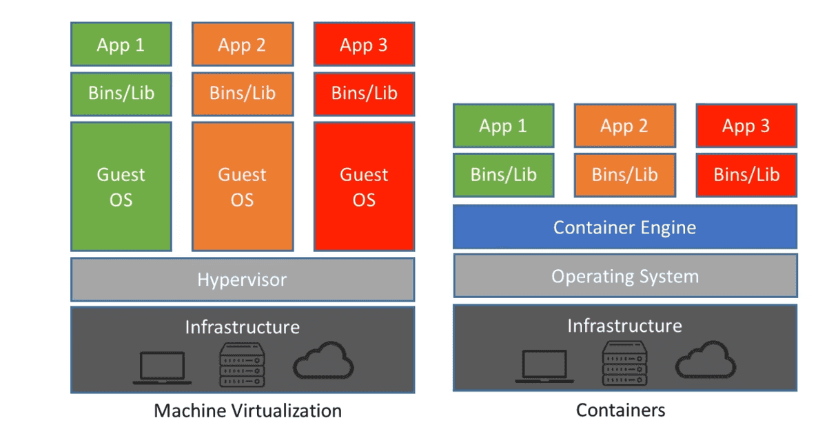 05_virtualization_vs_containerization.png