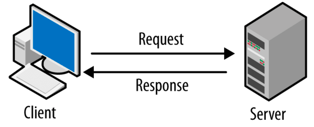 01_client-server-diagram.png