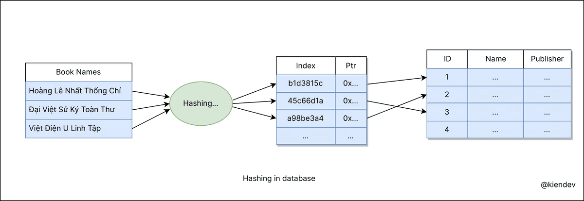 09_hashing_in_db.png